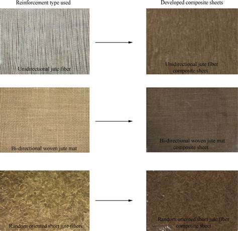 Three different types of jute fiber reinforced epoxy composite sheets ...