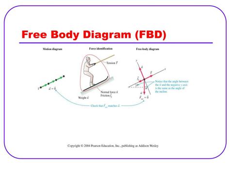 [DIAGRAM] Truss Free Body Diagram - MYDIAGRAM.ONLINE