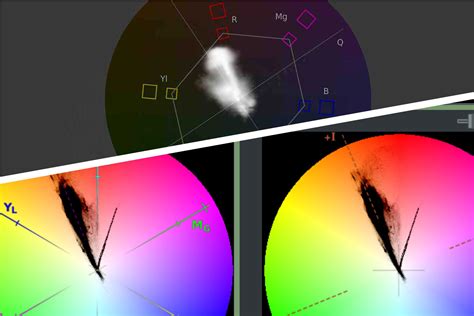 What Is A Vectorscope? Definition & Examples Of This Editing Process