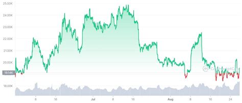 New Pick: Taking Interoperability to a New Level - Early Investing