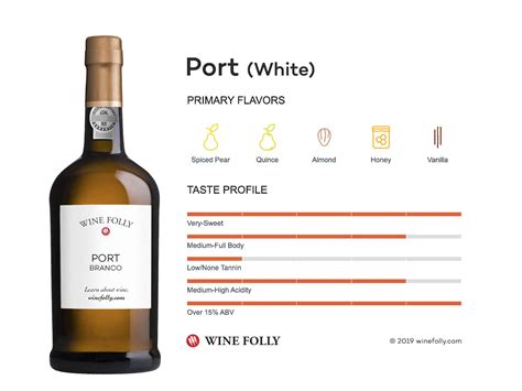 Port (White) | Wine Folly