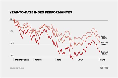 Has the stock market hit bottom yet? Bank of America says 6 of 10 signs ...