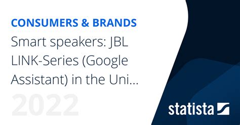 Smart Speakers: JBL owners in the United States | Statista