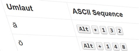 How To Type A German Umlaut In An Non-German Keyboard - Andis Tips