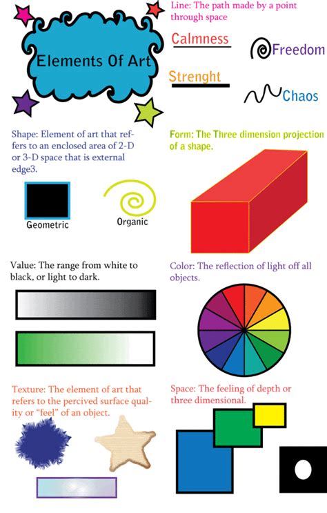 Elements Of Art Poster | Elements of art, Art sub lessons, Art ...