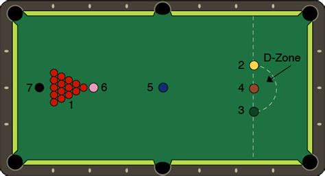 Official BCA Snooker Rules — Billiards.com, Inc