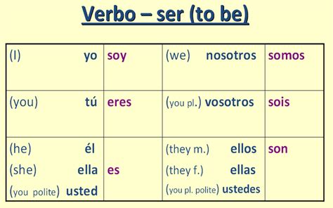 Spanish Class - Victoria's Wonderful Website