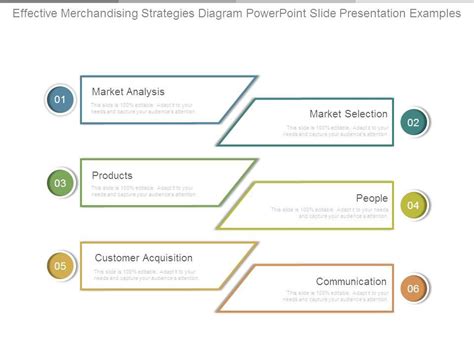 Effective Merchandising Strategies Diagram Powerpoint Slide Presentation Examples | Graphics ...