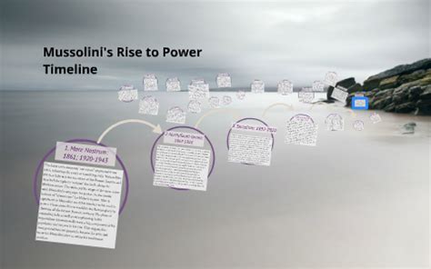 Mussolini's Rise to Power Timeline by Rebecca Wang on Prezi