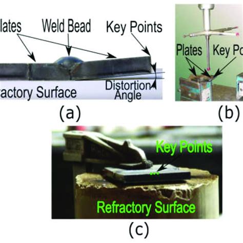 (a) Common welding parameters used in gas metal arc welding (GMAW ...