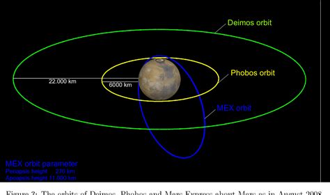 Figure 1 from The Martian Moon Phobos – A Geodetic Analysis of its ...