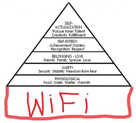 Maslow's hierarchy of needs: Self-actualisation, Self-esteem, Love ...