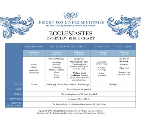 Book of Ecclesiastes Overview - Insight for Living Ministries