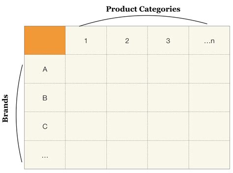 What is Brand Architecture?