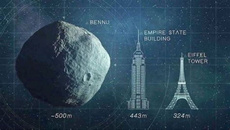 People 'N Planets: How Big is the Asteroid Bennu?