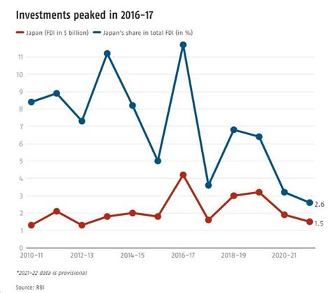 India-Japan Trade: The Abe Effect - Rediff.com India News