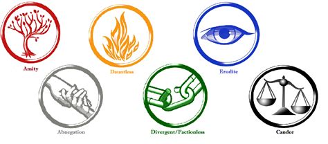 Wallpaper I made on Paint depicting the 6 factions from the series ...