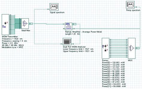 Flattening the gain of broadband Raman amplifier with multipump configuration