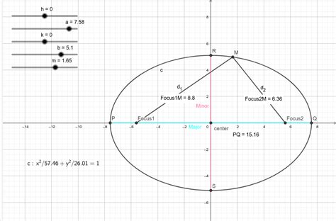 18+ Graph An Ellipse Calculator | MioneMikella