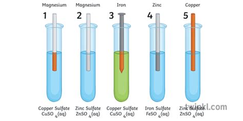 Metal Displacement Reactions Practical Experiment Chemistry Science KS3