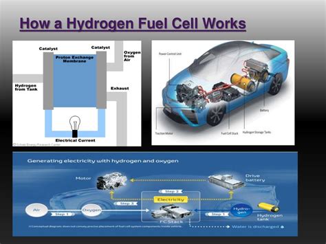 HYDROGEN POWERED CARS