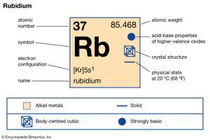 Rubidium | chemical element | Britannica.com