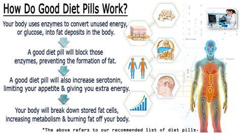 Is Your Diet Pill Effective? Find a Diet Pill that Works