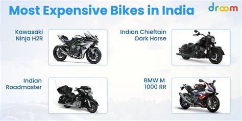 Most Expensive Bikes 2023 - List of Expensive Bike Brands in India