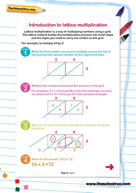 Introduction to lattice multiplication | TheSchoolRun