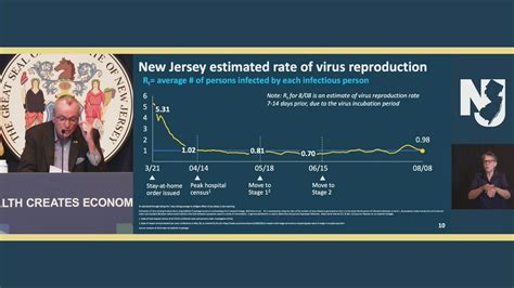 Gov. Murphy reports positive signs in COVID-19 trends