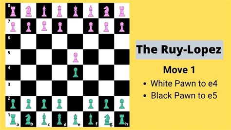 Best Chess Openings for Beginners