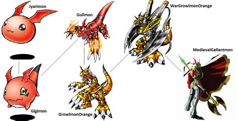 Digimon Evolution: Guilmon (Orange) by kentZamin on DeviantArt