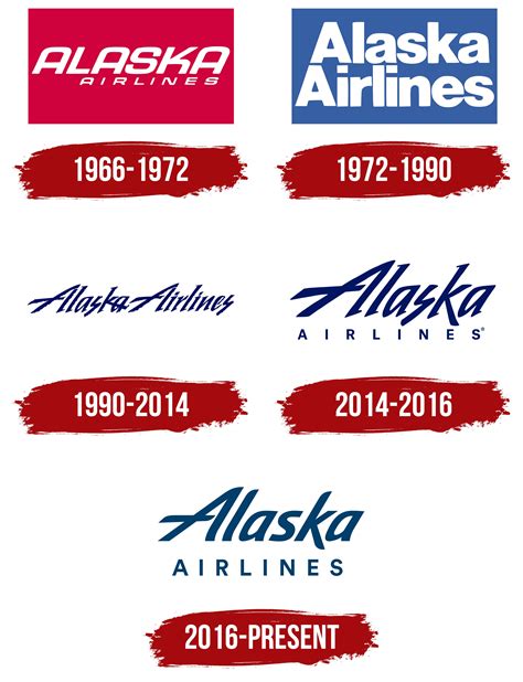 Alaska Airlines Logo, symbol, meaning, history, PNG, brand