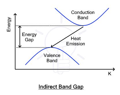 LED - Light Emitting Diode: Construction, Types & Applications