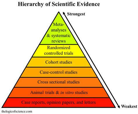 Vaccines and autism: A thorough review of the evidence (2019 update) | The Logic of Science