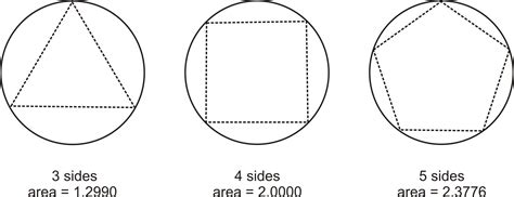 geometry - Polygon area, perimeter and side length around the circle with python - Stack Overflow