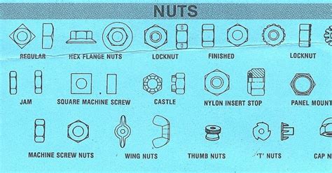 Nut Types - MechanicsTips