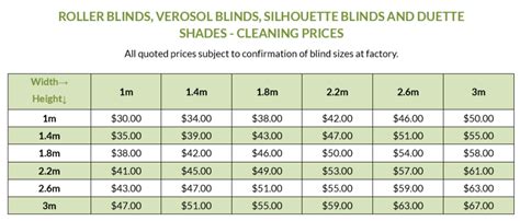 Roller, Verosol, Silhouette Blinds & Duette Shades | Curtain Clean. Professional Curtain Restorers