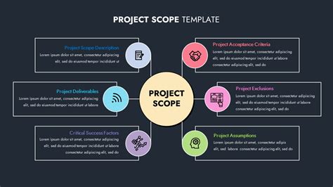 Project Scope Template - SlideBazaar