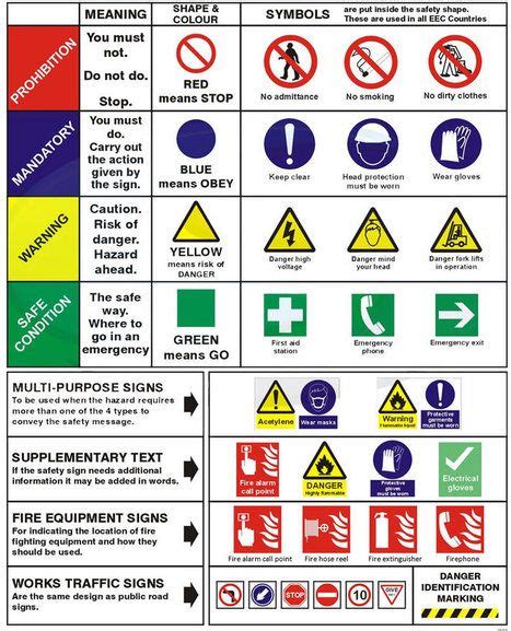 Workplace Safety Sign and Symbols | Safety signs and symbols, Workplace safety, Health and ...