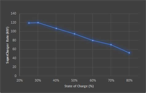 2013 S85 Battery Replacement (Out of warranty) - my experience | Tesla ...