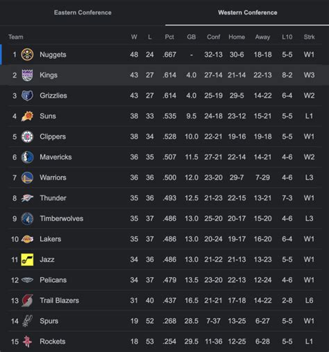 Dallas Mavericks 108 vs 112 Memphis Grizzlies summary: stats and ...