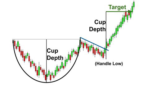 Cup and Handle Chart Pattern: How To Use It in Crypto Trading - Bybit Learn