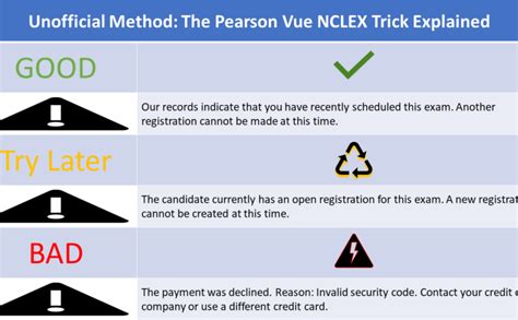 5 Steps to Attempt the Pearson Vue NCLEX Trick to Determine Exam Results - NCLEX Quiz