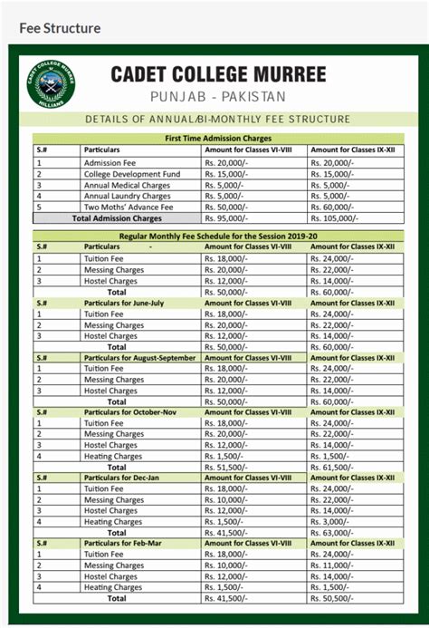 Cadet College Murree Admission Form - Admissionforms.net