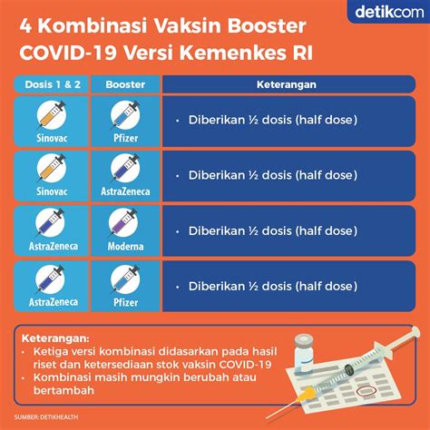 Membandingkan Efektivitas Vaksin Booster, Mana Sih yang Paling 'Cespleng'?