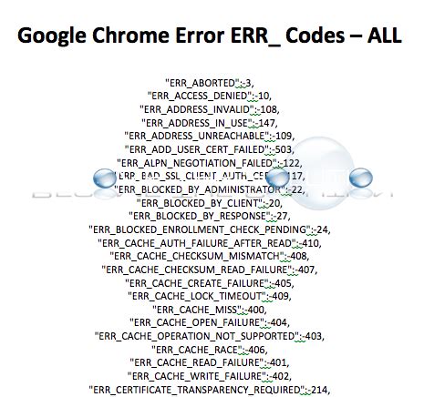 All Google Chrome Error Codes – Fix The ERR_"" Message