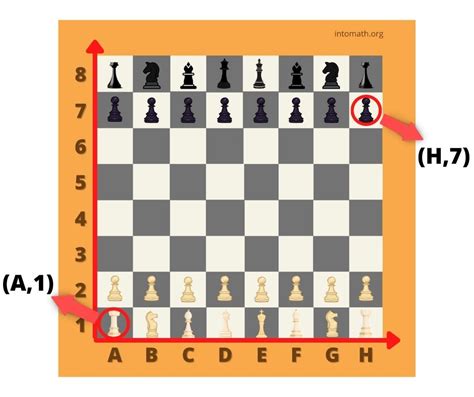 Chess Board Setup Numbers