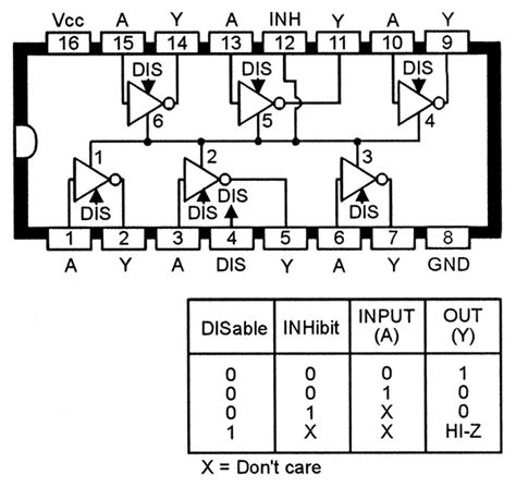 74ls04 Hex Inverter Pin Diagram Authentic Quality | www.oceanproperty.co.th