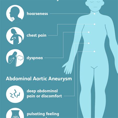 Aortic Aneurysm: Symptoms and Complications